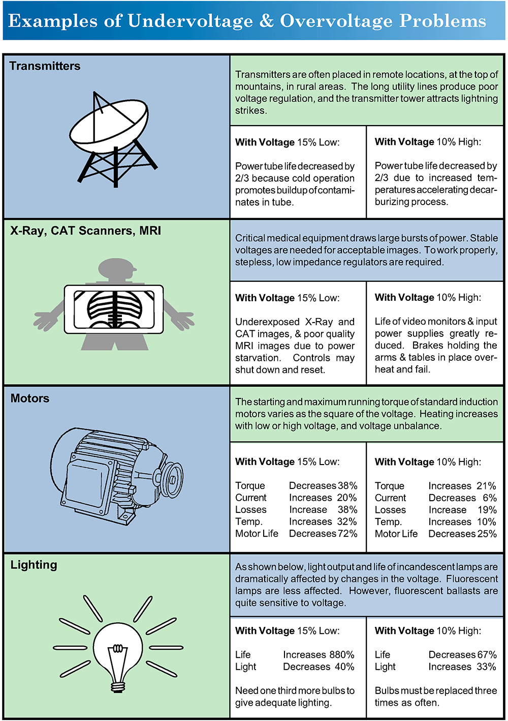 Power Problems Infographic 2