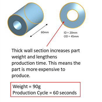 Plastic Bearing Wall Thickness Before