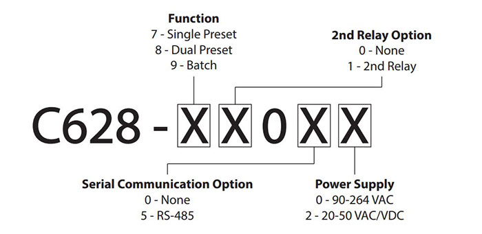 c628-batch-preset-counter-configuration-code