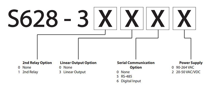 S628-ac-volt-amp-indicator-configuration-code